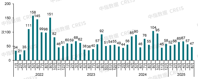 中指研究院:上半年核心城市新房及二手房市场整体保持平稳 “好城市+好房子”表现出较强韧性 - 图片22
