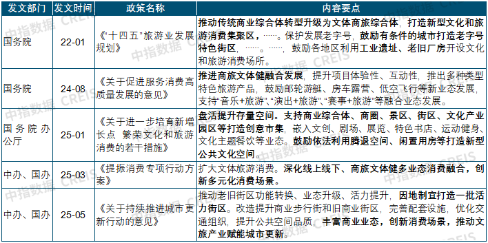 中指研究院：1-5月全国商办用房新开工面积同比下降24.9% - 图片14