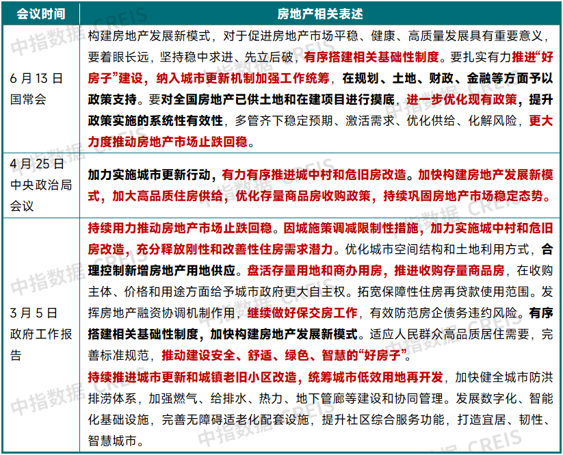 中指研究院:上半年核心城市新房及二手房市场整体保持平稳 “好城市+好房子”表现出较强韧性 - 图片20