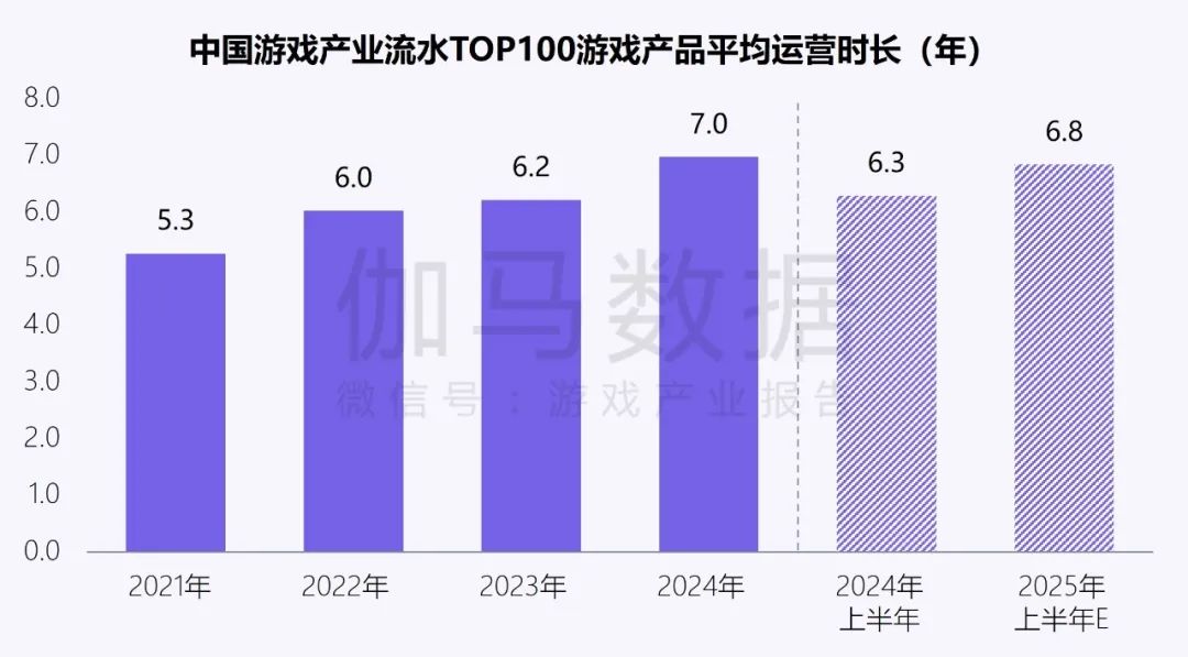 伽马数据：中国游戏产业发展新质生产力的必要性持续提升 - 图片3