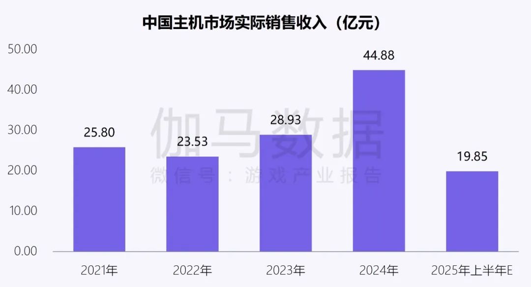 伽马数据：中国游戏产业发展新质生产力的必要性持续提升 - 图片29