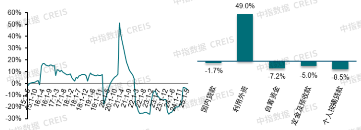 中指研究院:上半年核心城市新房及二手房市场整体保持平稳 “好城市+好房子”表现出较强韧性 - 图片17