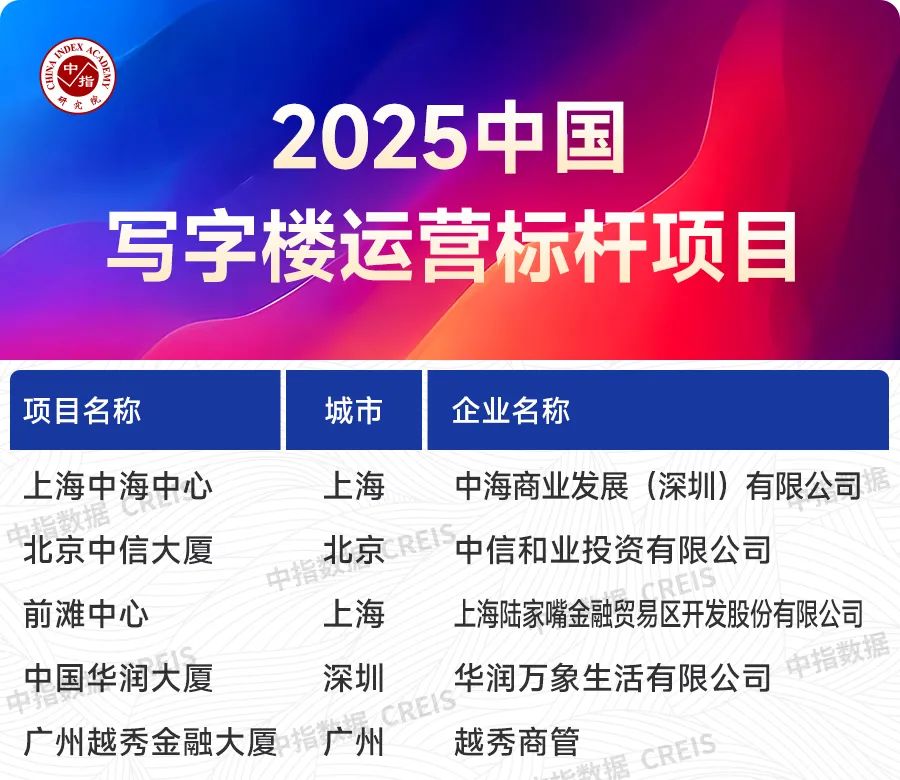 中指研究院：1-5月全国商办用房新开工面积同比下降24.9% - 图片11
