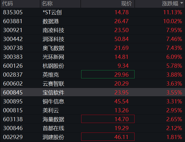 AH股震荡走低，创业板跌0.3%，钢铁再度活跃，恒科指跌近2%，科网股普跌，商品、国债齐涨 - 图片7