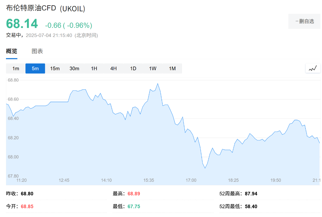 OPEC+会议提前至周六，第四轮大幅增产或将敲定 - 图片1