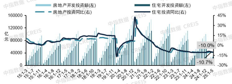 中指研究院:上半年核心城市新房及二手房市场整体保持平稳 “好城市+好房子”表现出较强韧性 - 图片16