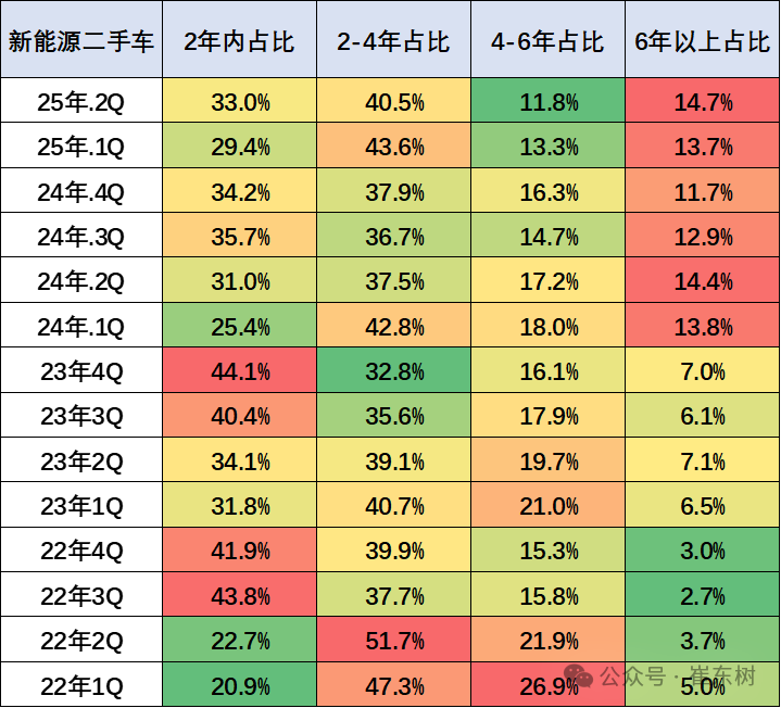 崔東樹：1-5月二手車累計交易量791萬臺 同比增0.6% - 圖片8