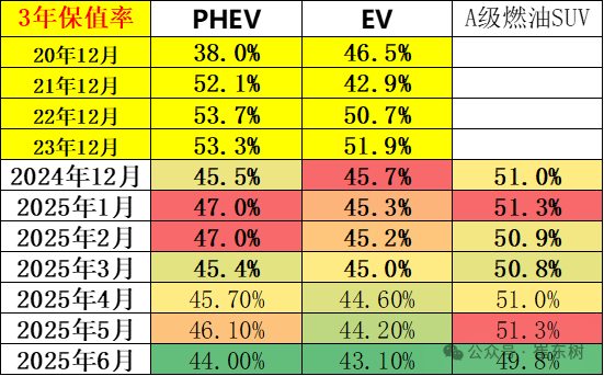 崔東樹：1-5月二手車累計交易量791萬臺 同比增0.6% - 圖片12