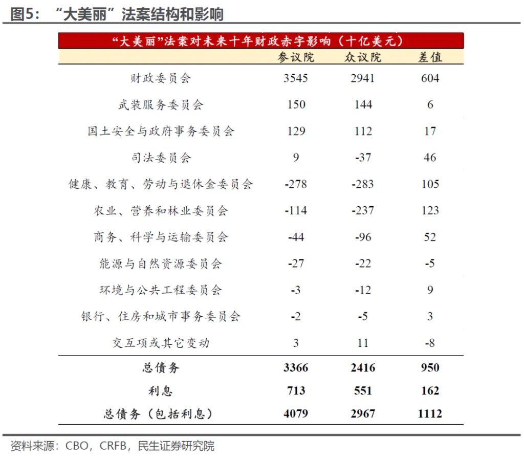 關稅大限將至，市場需不需要擔心？ - 圖片4