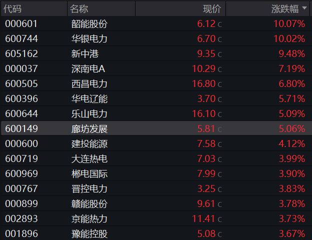 AH股震荡下跌！创业板跌1%，稳定币概念活跃，恒科指跌1%，阿里京东美团齐跌，国债上涨，商品下跌 - 图片9