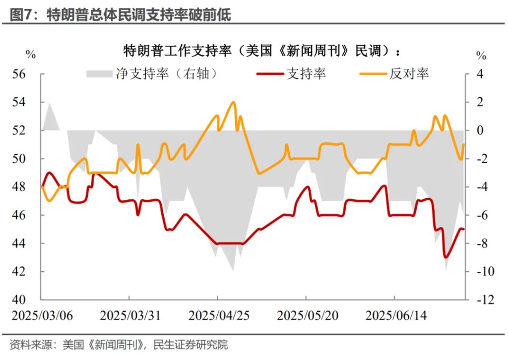 關稅大限將至，市場需不需要擔心？ - 圖片6