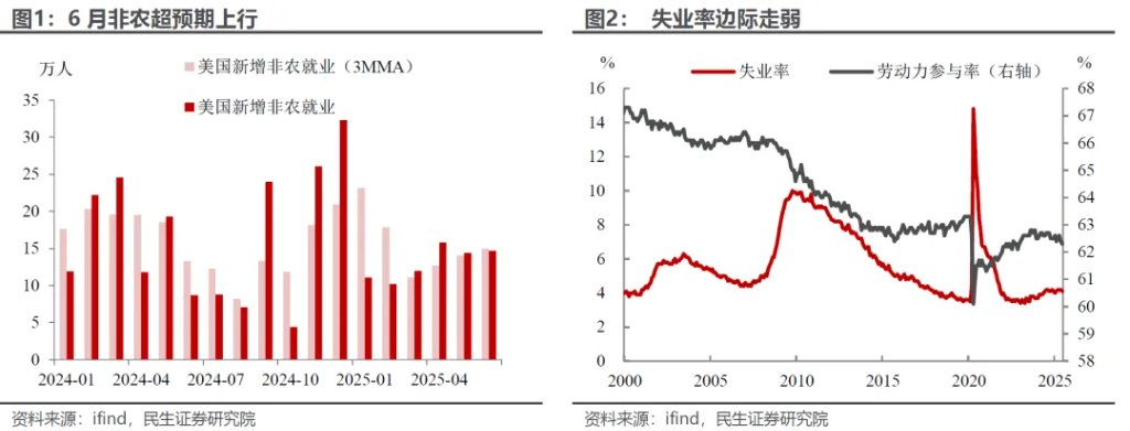 關稅大限將至，市場需不需要擔心？ - 圖片1