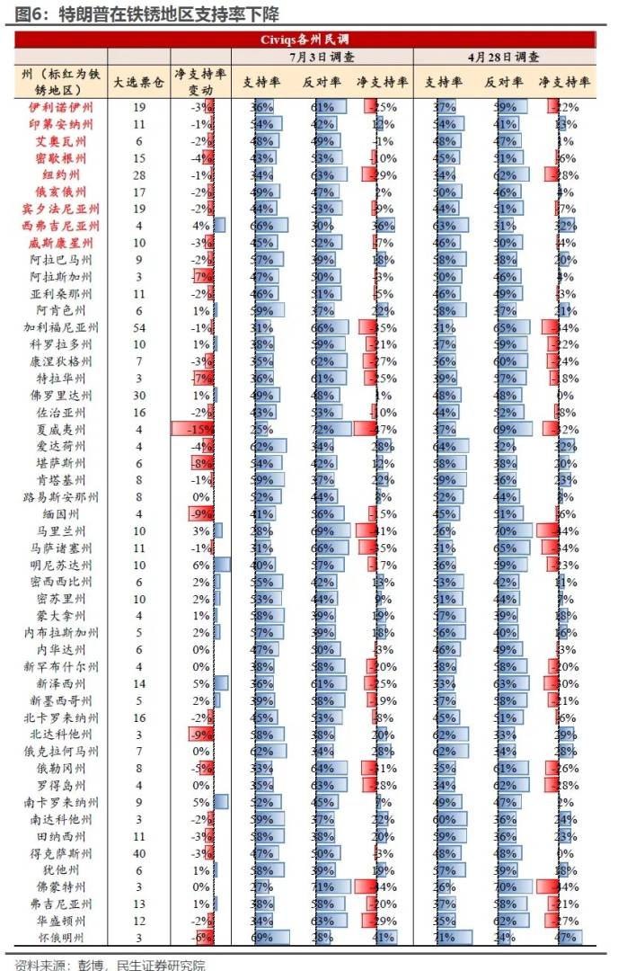 關稅大限將至，市場需不需要擔心？ - 圖片5