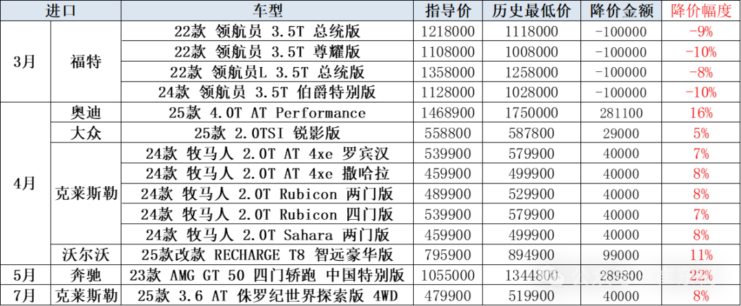 崔东树：6月新能源车促销力度相对平稳下降 - 图片5