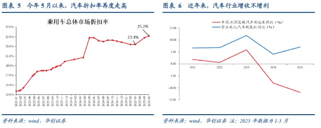 各行业如何“反内卷”？ - 图片4