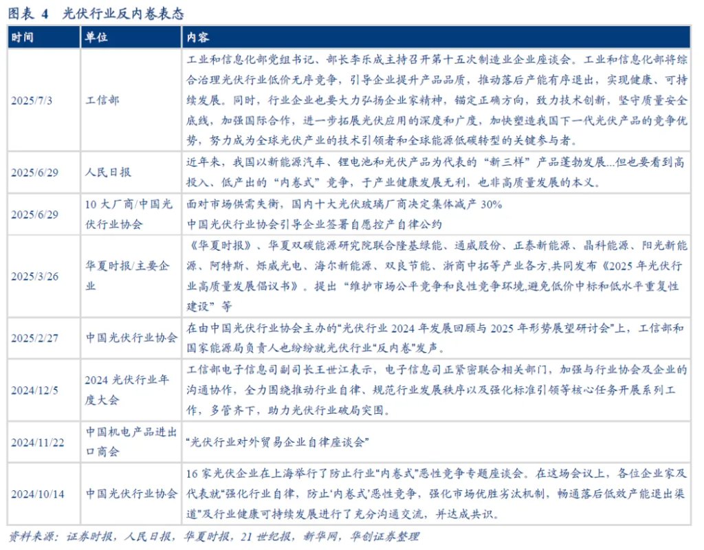 各行业如何“反内卷”？ - 图片3