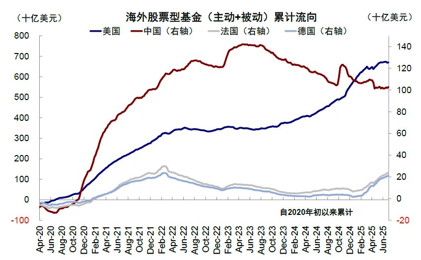 中金：“大漂亮”法案通过后，三季度抽水1万亿美元，美股美债将现买入良机 - 图片2