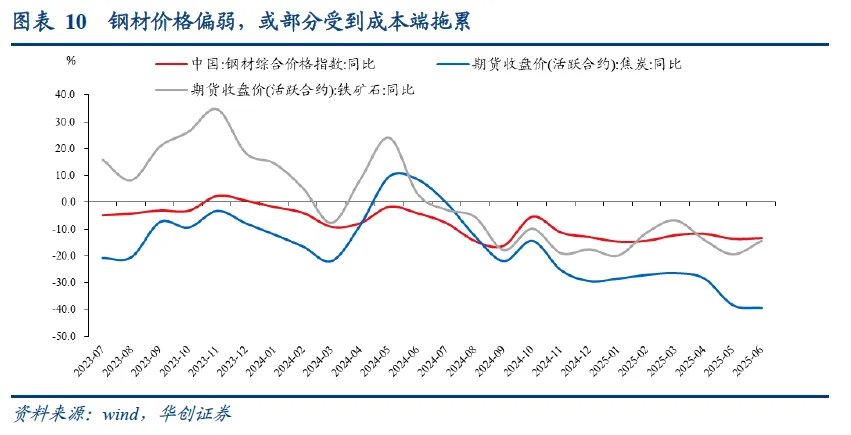各行业如何“反内卷”？ - 图片7