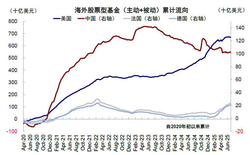 中金：“大美丽”法案后的美债、美股与流动性 - 图片2