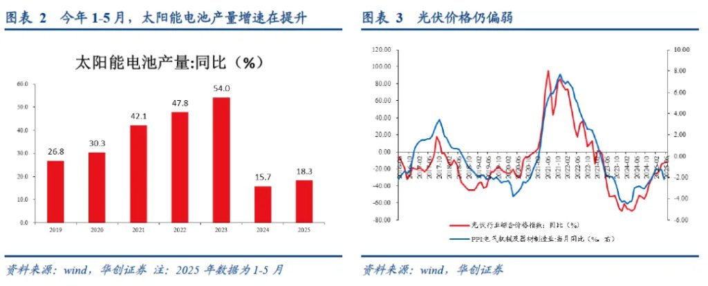 各行业如何“反内卷”？ - 图片2