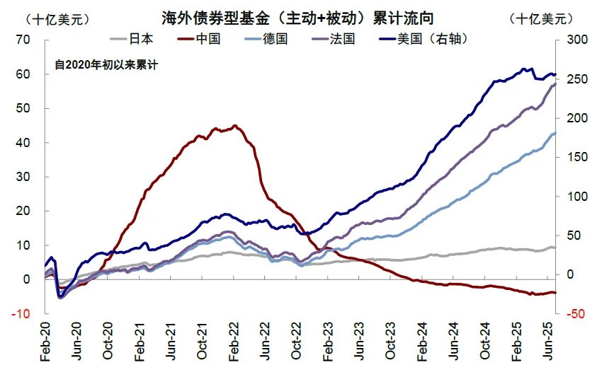 中金：“大漂亮”法案通过后，三季度抽水1万亿美元，美股美债将现买入良机 - 图片3