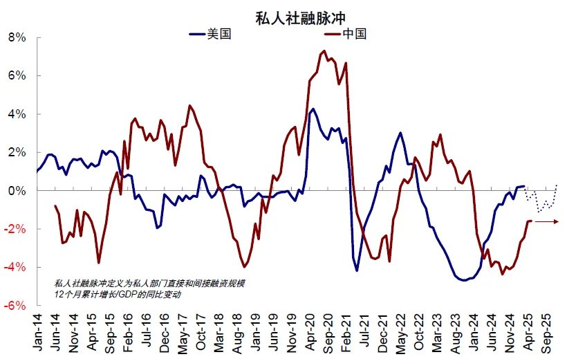 中金：“大漂亮”法案通过后，三季度抽水1万亿美元，美股美债将现买入良机 - 图片8