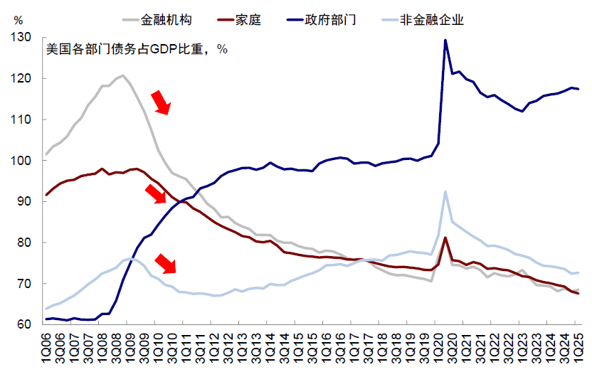 中金：“大美丽”法案后的美债、美股与流动性 - 图片7