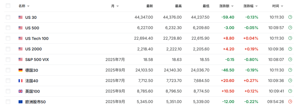  特朗普对关税“松口”，亚洲股市集体反弹，日元跌破146 - 图片2