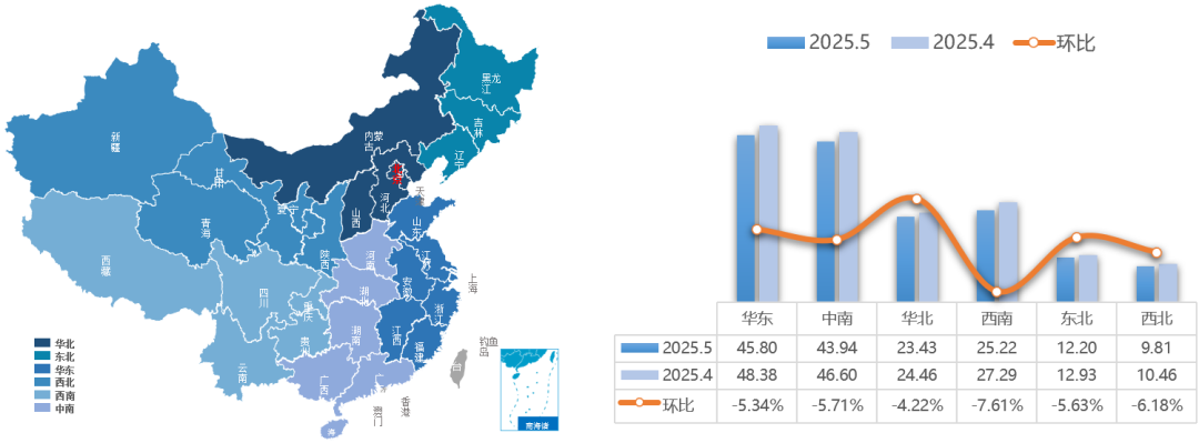 中國汽車流通協會:5月全國二手車市場交易量160.39萬輛 同比增長1.22% - 圖片9