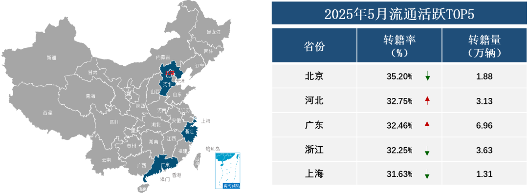 中國汽車流通協會:5月全國二手車市場交易量160.39萬輛 同比增長1.22% - 圖片16
