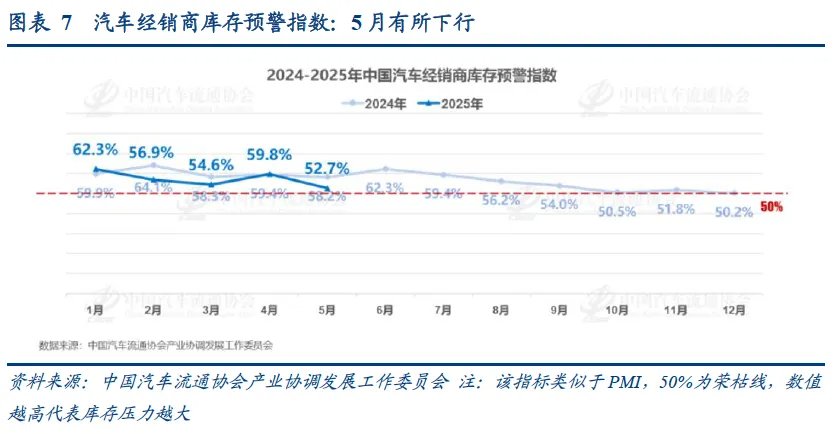 各行业如何“反内卷”？ - 图片5