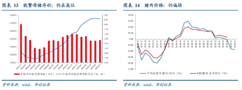 各行业如何“反内卷”？ - 图片9
