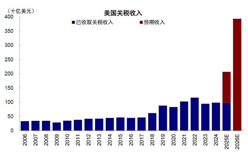 中金：“大美丽”法案后的美债、美股与流动性 - 图片11