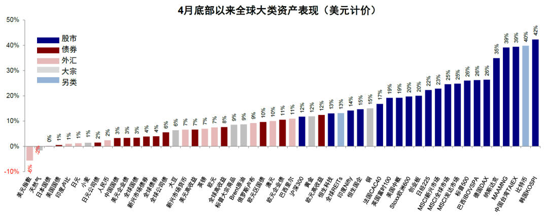 中金：“大美丽”法案后的美债、美股与流动性 - 图片1