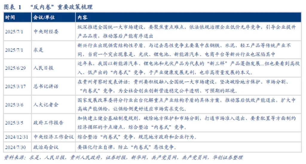 各行业如何“反内卷”？ - 图片1