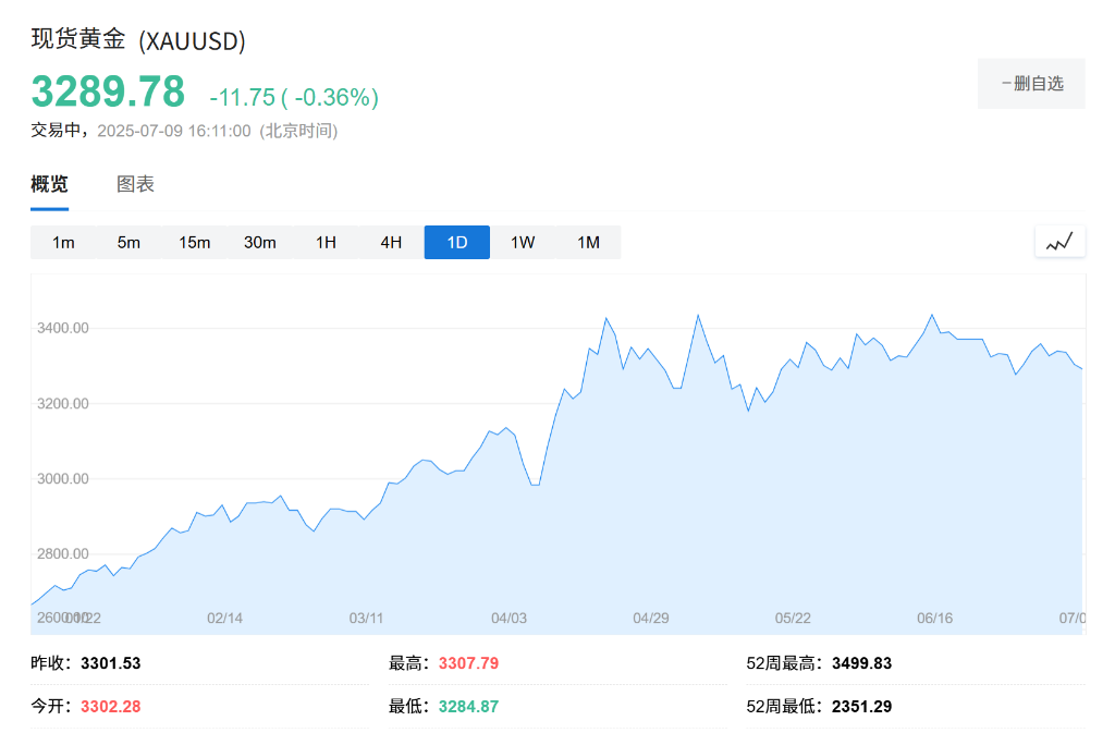 紧盯美国贸易信号，欧股小幅走高，美股盘前中概股普跌，纽约铜跌近3% - 图片3