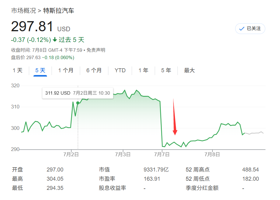 特斯拉死多頭Dan Ives呼籲限制馬斯克“參與政治”，馬斯克：閉嘴！ - 圖片2