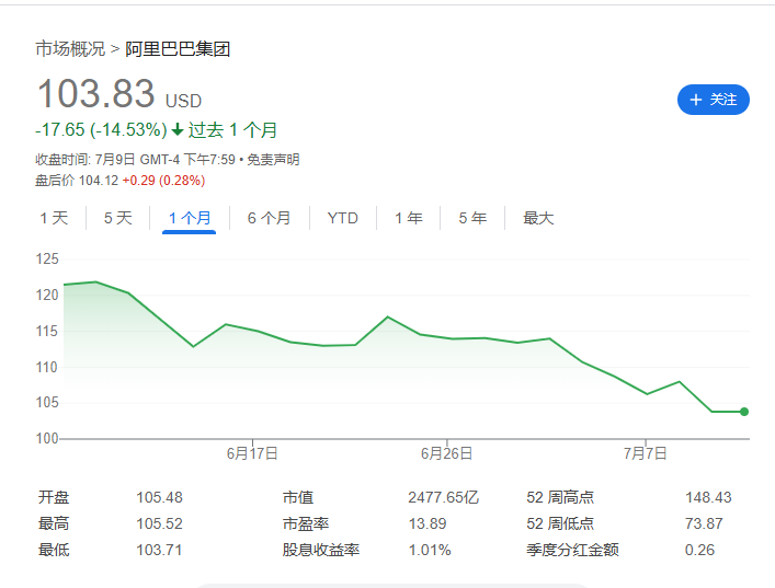 滙豐：阿里會繼續爲“外賣大戰”燒錢，但股價調整已經到位 - 圖片4
