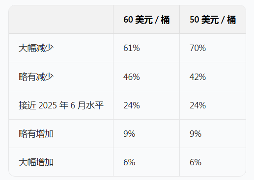 OPEC+与特朗普博弈，油价未来可能到这个数字 - 图片1