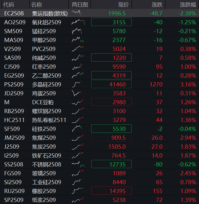 AH股齐走高！沪指涨0.5%，创新药活跃、券商拉升，恒指涨超1%，科网股普涨，黑色系商品涨、国债跌 - 图片10