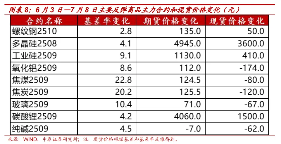 如何看待本輪商品價格上漲？ - 圖片6