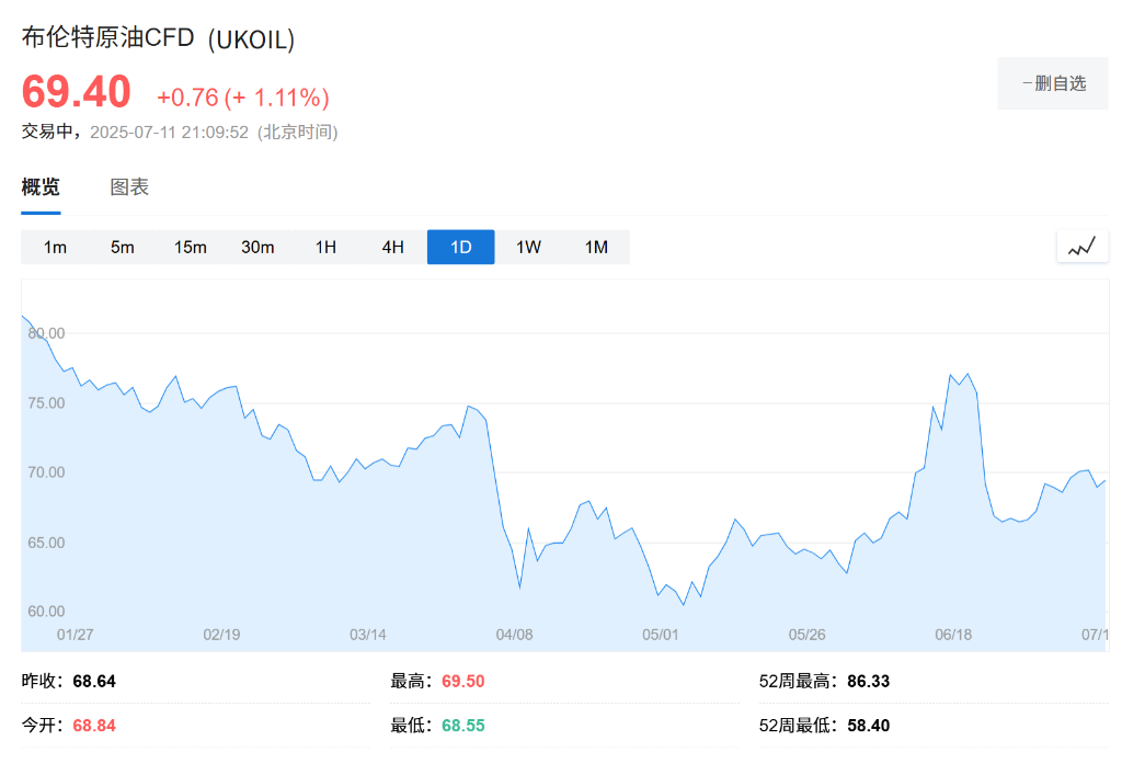 沙特罕见“背叛”，上月原油产量超配额，IEA：今年供应增速将快于预期 - 图片1