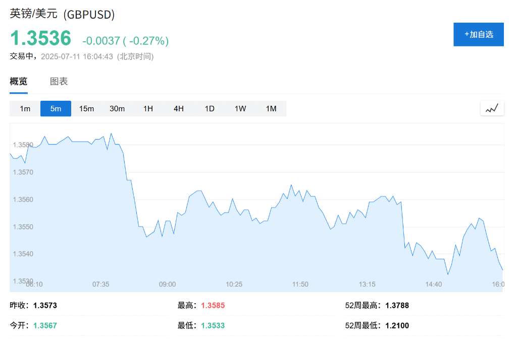 英國經濟連續第二個月萎縮，5月GDP意外下滑0.1%，央行降息壓力陡增 - 圖片2