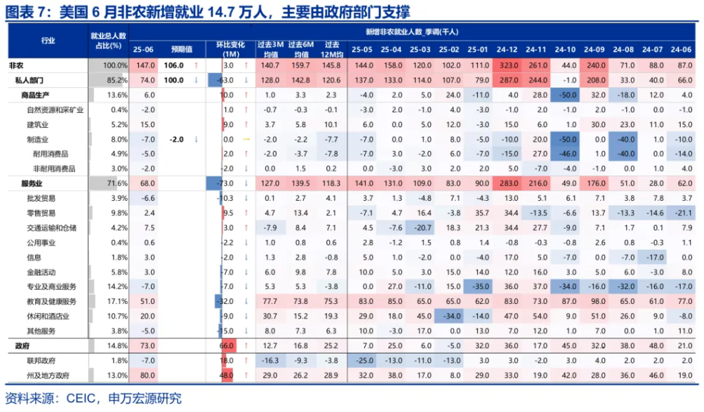 关税效应进入“数据验证期” - 图片6