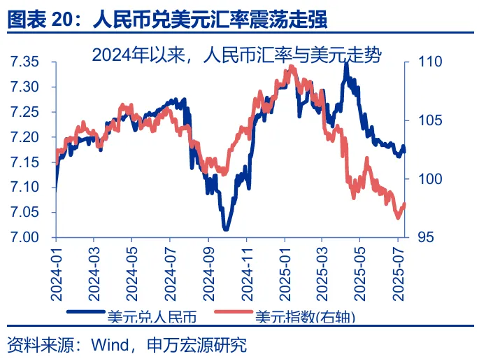 关税效应进入“数据验证期” - 图片17