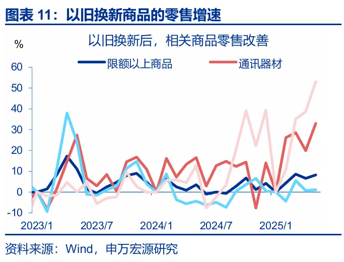 关税效应进入“数据验证期” - 图片9