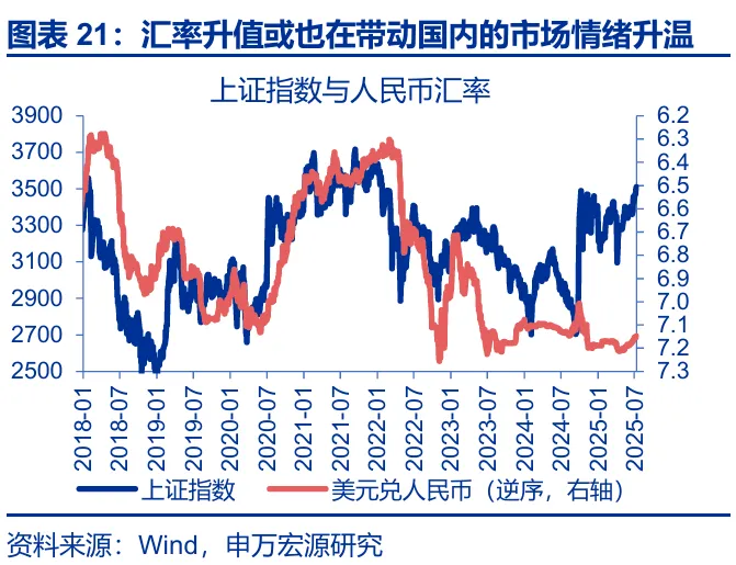 关税效应进入“数据验证期” - 图片18