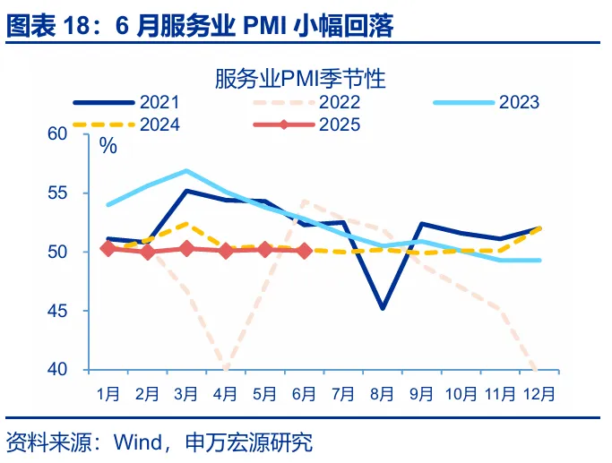 关税效应进入“数据验证期” - 图片15