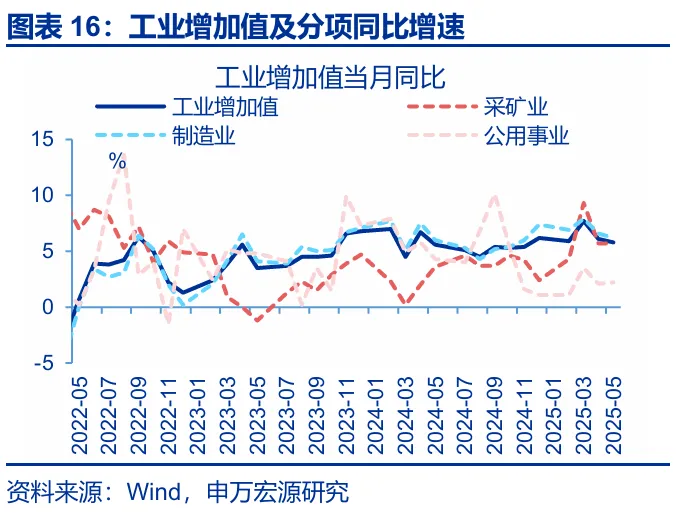 关税效应进入“数据验证期” - 图片14