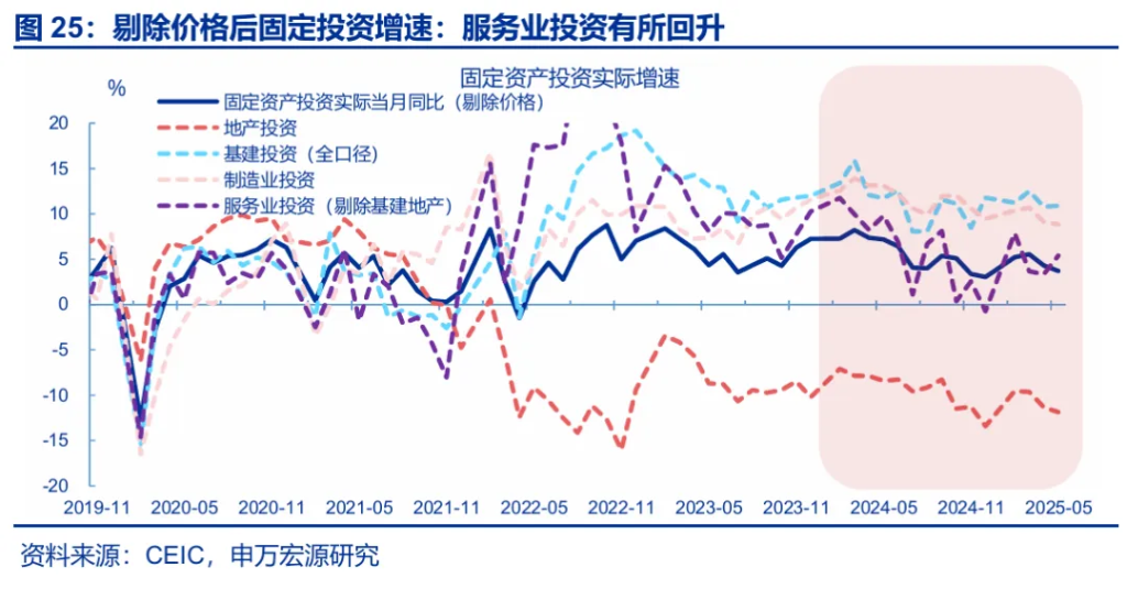 关税效应进入“数据验证期” - 图片21